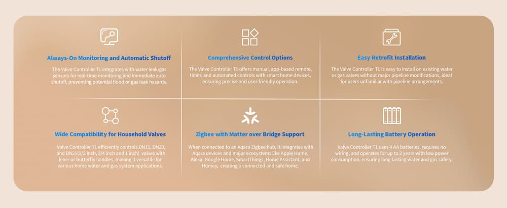 Aqara T1 uzaver vlastnosti